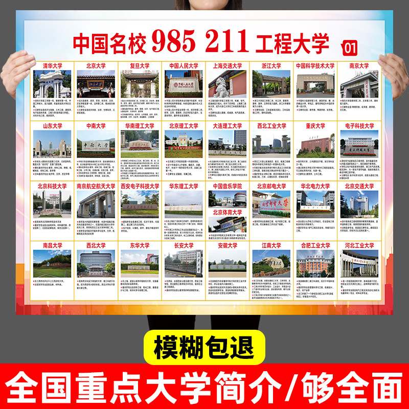 中国重点高校985211全国大学分布图地图海报大学简介介绍挂图墙贴