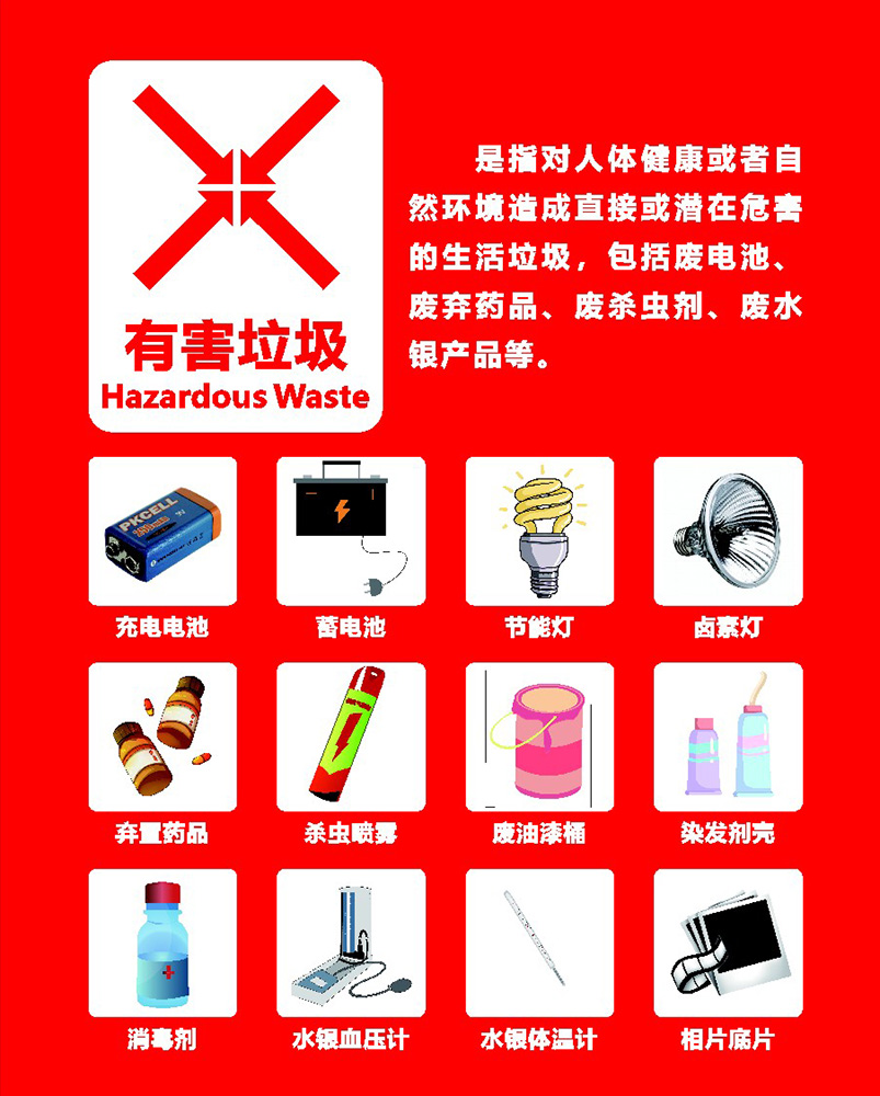 767垃圾四分类有害垃圾标识示意图社区垃圾桶贴画1375海报印制4-3
