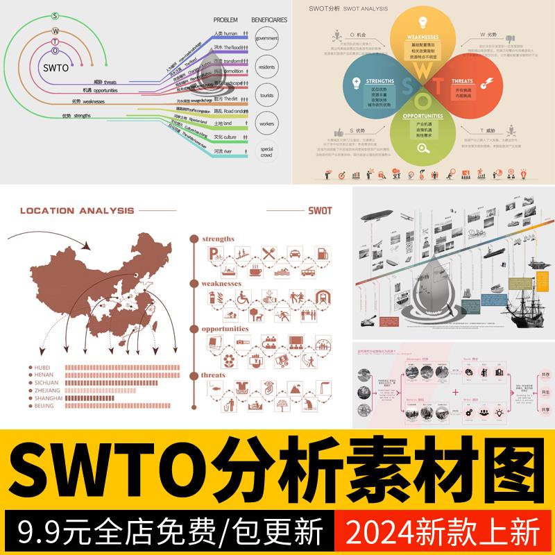 SWTO分析优势劣势景观建筑城市设计规划策略前期PSD分析图PS素材