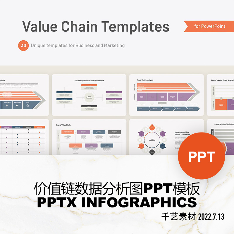 价值链数据分析可视化表格图 PPT模板简约素材下载