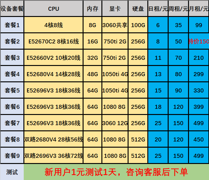 小牛云远程电脑出租E3E5单双路服务器物理机游戏渲染GPU模拟器