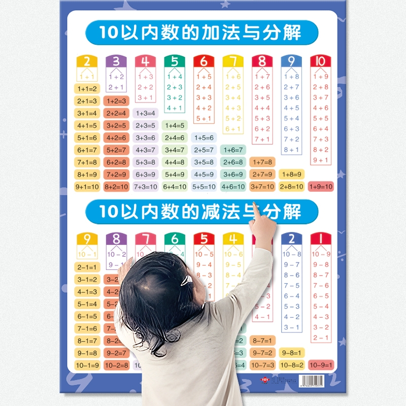 一年级加法加减法口诀表10以内的分解与组成挂图拼音学习墙贴乘法