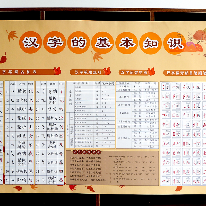 小学一二年级幼儿汉字的基本知识挂图简单汉字笔画笔顺口诀规则表