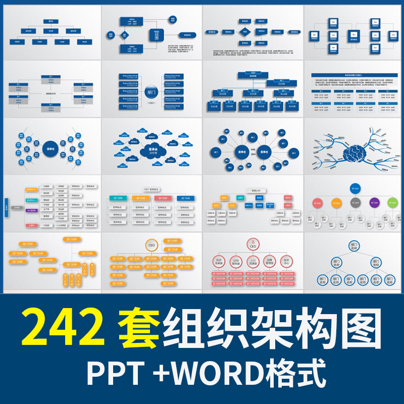 企业公司组织架构图ppt模板word部门管理人事员工框架图表形素材