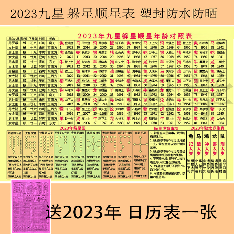 2023年九星对照表躲星顺星兔年癸卯年祭星表（送2023年日历表