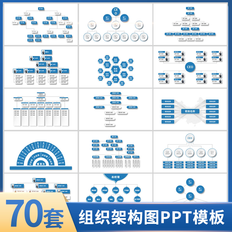 企业团体团队公司人员组织架构图PPT模板人事结构架构可视化图表