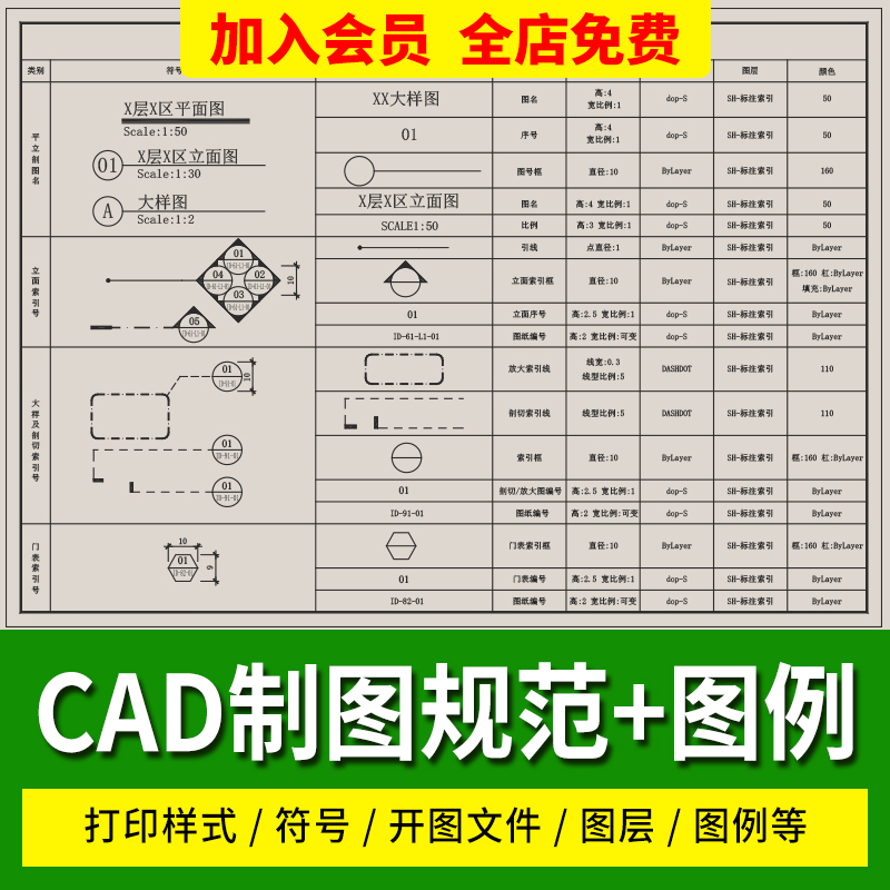 室内设计CAD制图规范标准施工图例打印样式符号家装工装线型图层