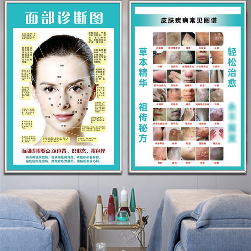 厂家医疗诊所皮肤结构示意图痤疮痘痘产生的原因美容院宣传画广告