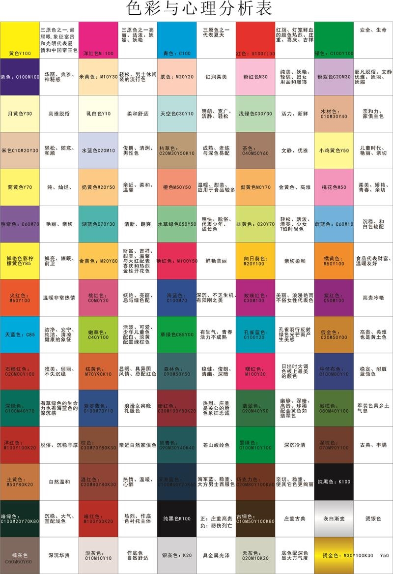 色彩与心理分析表海报三原色十二色轮展板色相环24色标准相环挂图