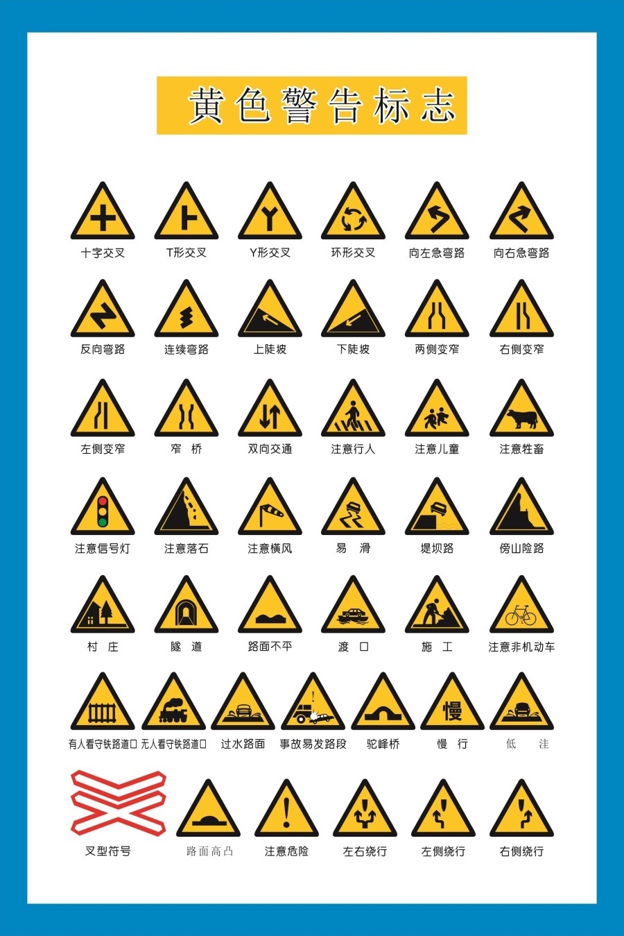 黄色警告标志海报展板红色禁令标志蓝色指示标志道路指示标志