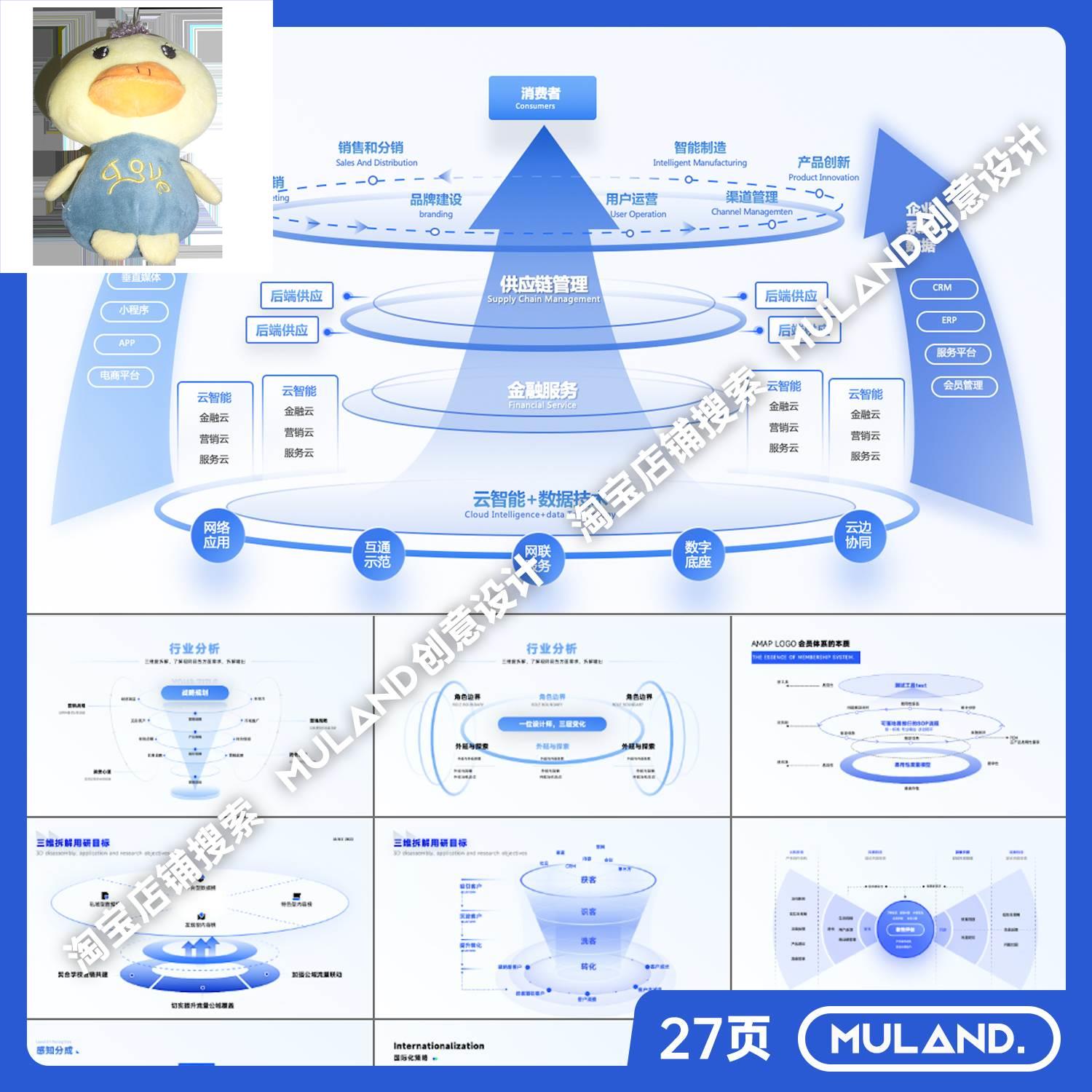 W86蓝色万能立体结构多层逻辑架构图环形复杂商业战略模型PPT模板