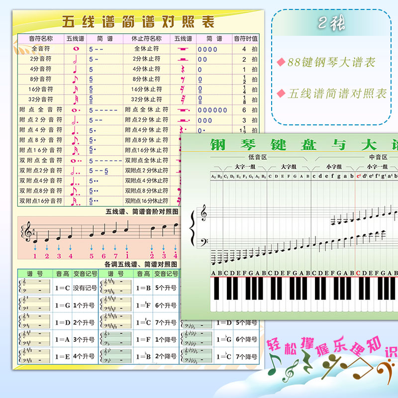 钢琴健盘大五线谱表音乐音符乐理简谱学习中西乐器大全墙贴挂图