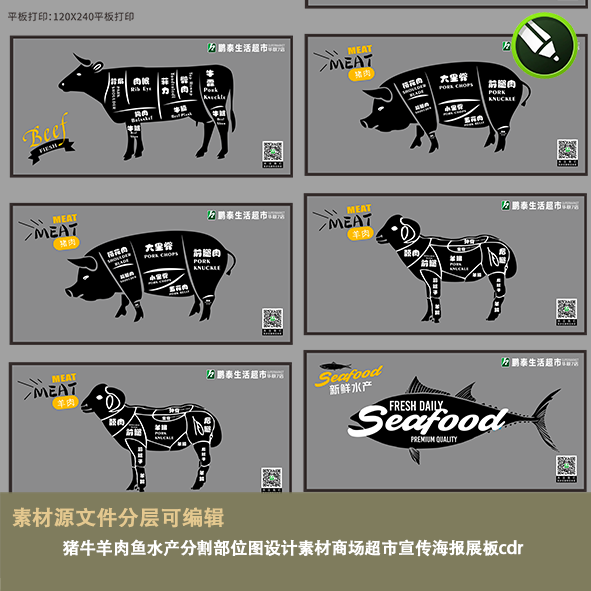猪牛羊肉鱼水产分割部位图设计素材商场超市宣传海报背景展板cdr