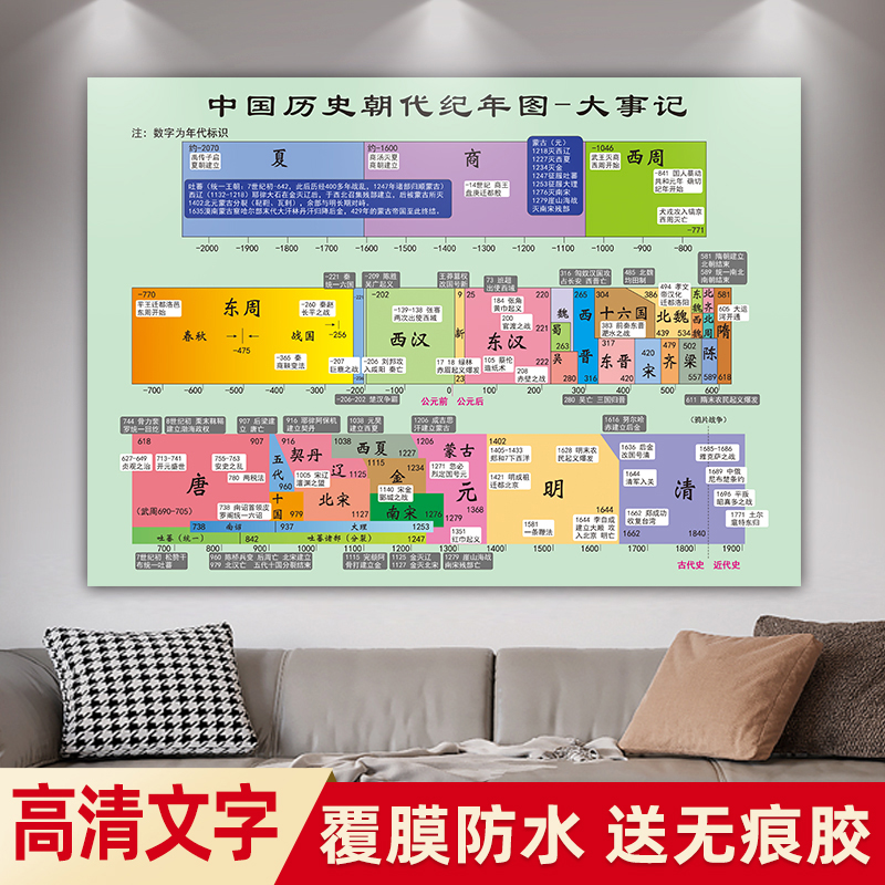 中国历史大事年表墙贴朝代顺序纪年演化顺序概要长卷班级海报挂图