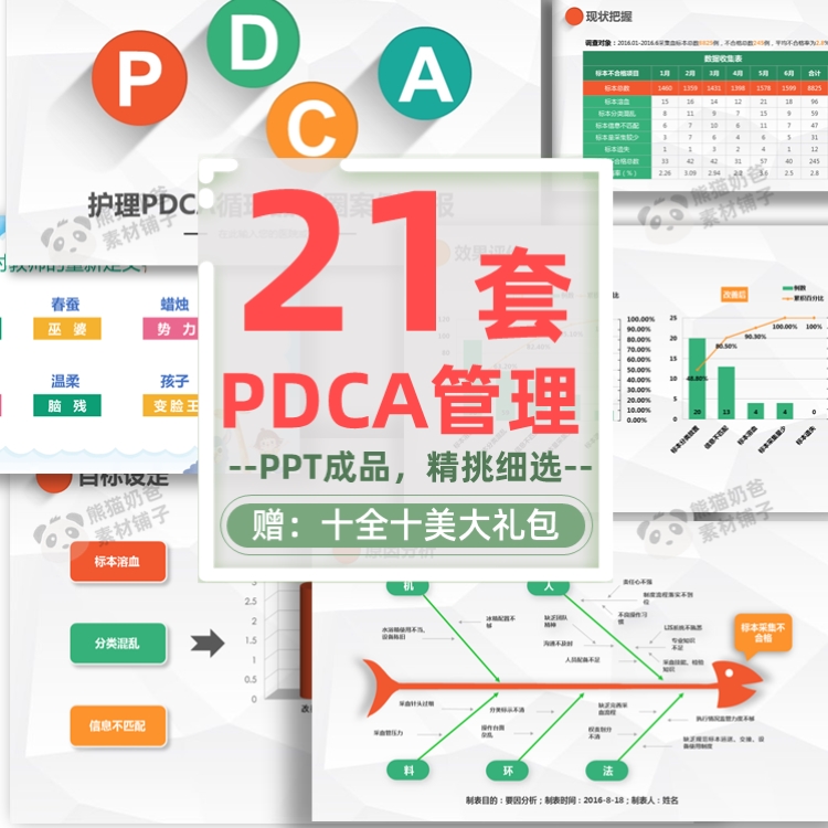 医院PDCA循环工作方法案例汇报管理应用护理ppt模板计划执行/C032