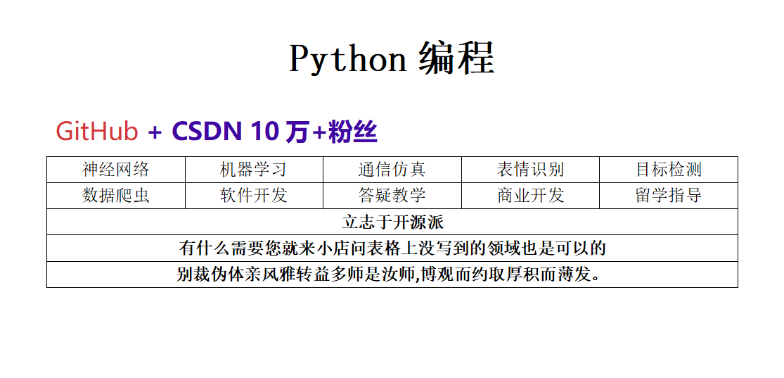 python代编程深度学习算法代做跑代码指导