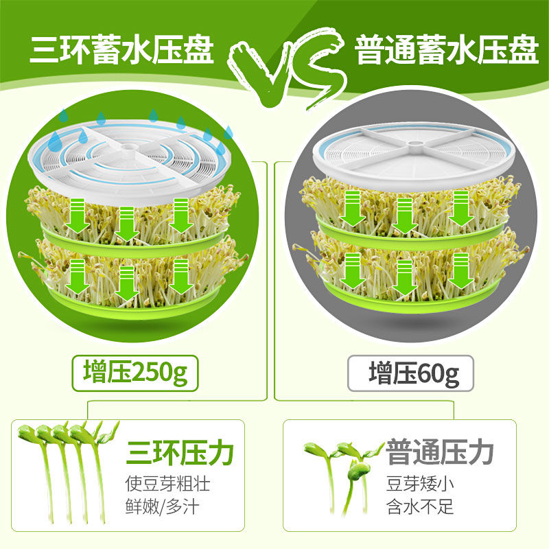 豆芽机全自动家用智能豆芽机大容量发芽机自制小型绿豆催芽苗灌盆