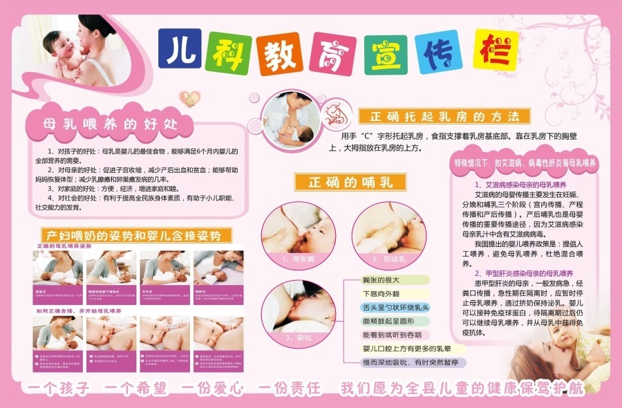儿科教育宣传栏海报展板母乳喂养正确的哺乳姿势墙贴墙纸装饰画