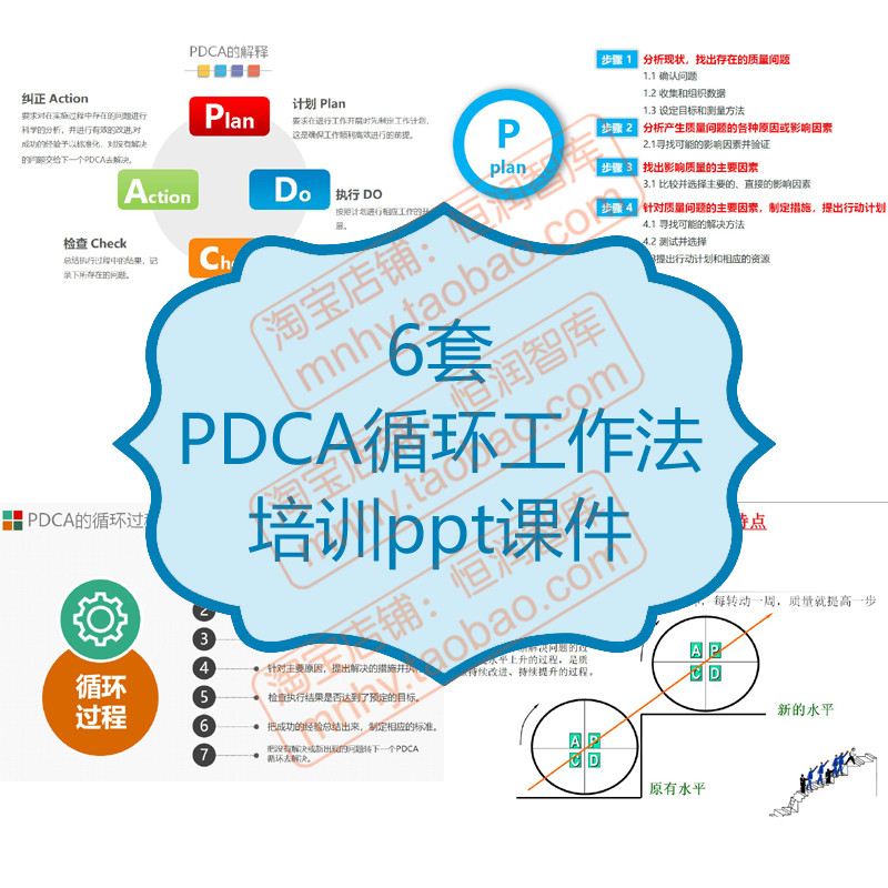 PDCA循环工作法ppt课件方法分析运用流程图管理应用案例实践戴明