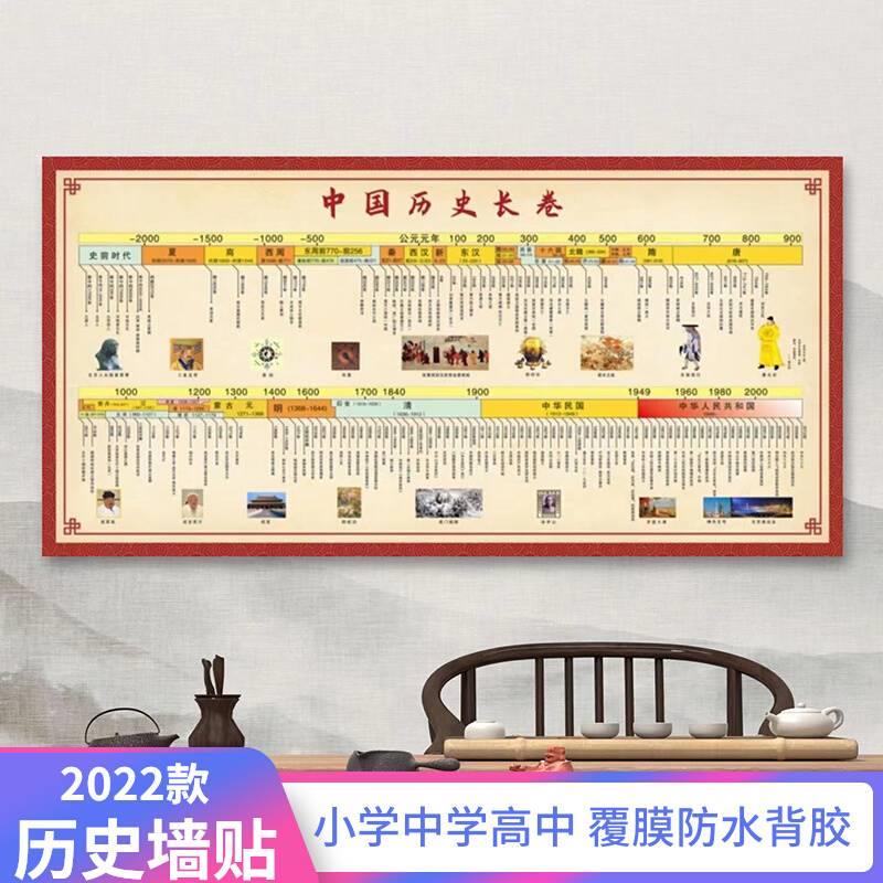 历史朝代顺序挂图中国演化高中时间轴初中知识点年代中考表墙贴大