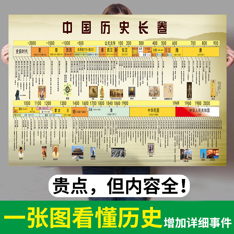 初中教师中国历史朝代顺序挂图长卷演化图时间轴顺序表纪年墙贴