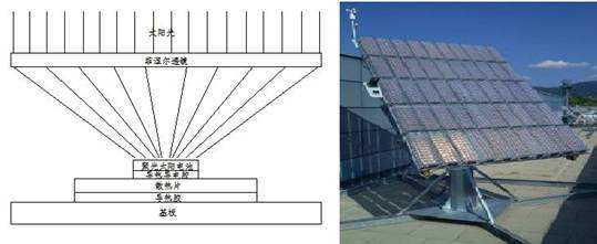 线性菲涅尔式光热发电装置设计研发
