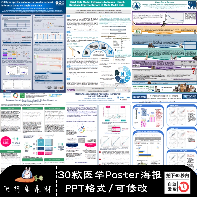 30款国际会议英文医学学术Poster海报墙报壁报模板PPT格式可修改