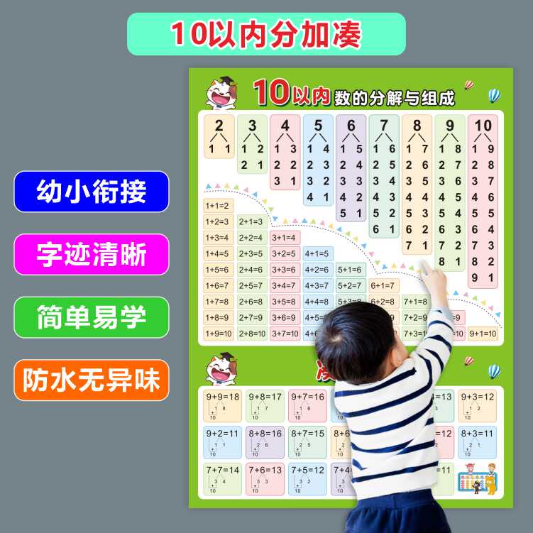 数字分解与组成挂图儿童学数学10以内的加减法凑十法认数神器墙贴