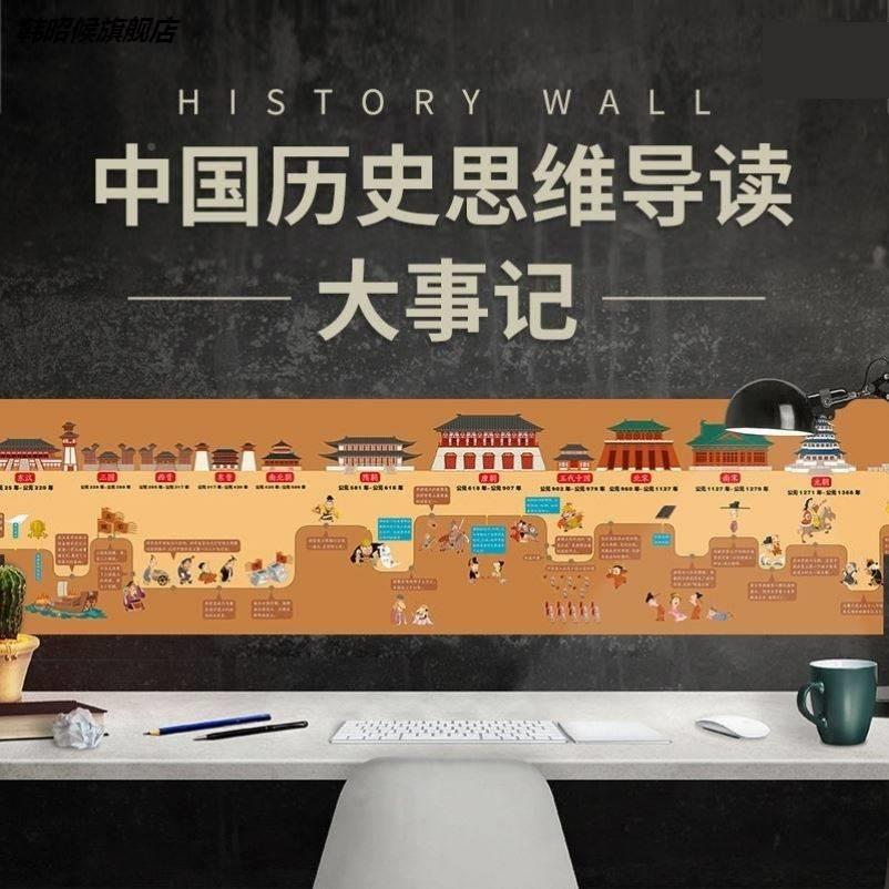 速发历史大事年表墙贴初中国历史年代简表挂图朝代演化图朝代歌挂
