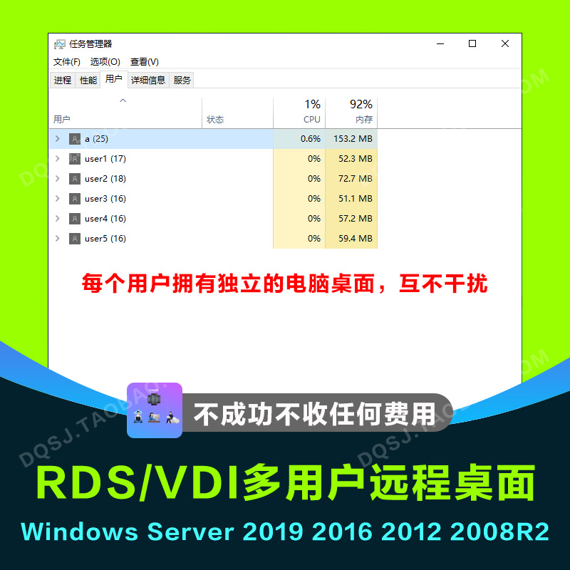 RDS多用户远程桌面 Windows server 2022 2019 2016 2012 2008R2