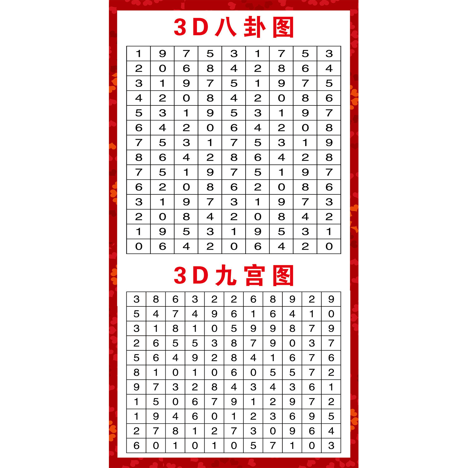 3D九宫八卦图试机号参考图福彩和值跨度对照表数值号码分区墙贴纸