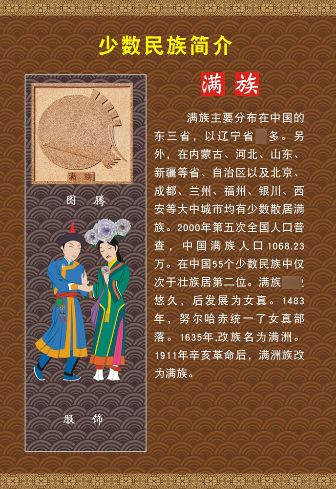M768海报印制喷绘展板741中国56个少数民族图腾服饰简介之满族