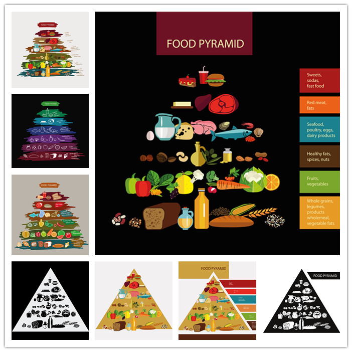A1152矢量AI设计素材 营养均衡饮食健康金字塔谷物蔬菜肉奶蛋图标
