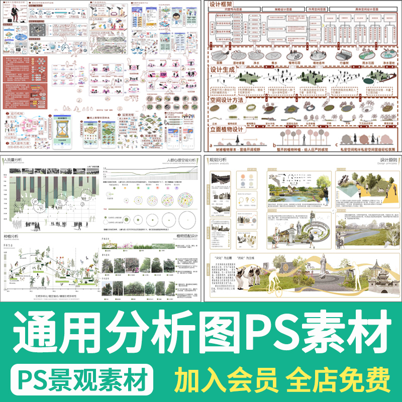 建筑景观环艺前期人群活动策略空间模块数据分析图PSD展板PS素材