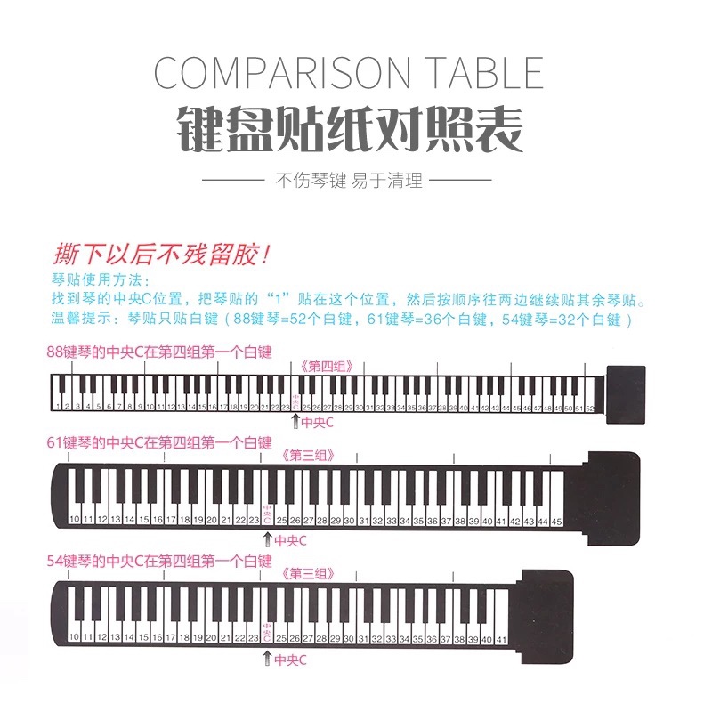 钢琴电子琴c通用88/61/54彩色键贴五线谱键盘黑键保护贴纸记忆贴