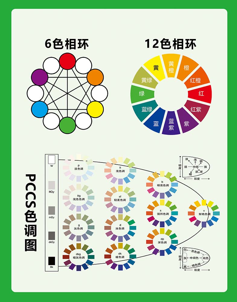 M769PCCS色调图6色12色相环示意图解墙贴画写真喷绘海报印制2331
