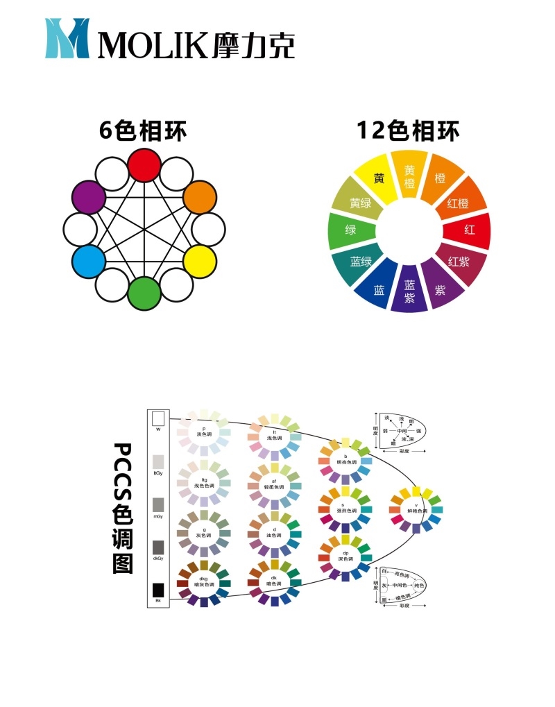 6色相环12色相环海报展板色光三原色物体色三原色原色间色第三色
