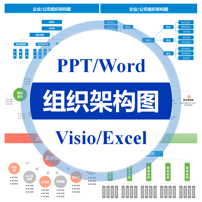 组织架构图ppt模板素材word/excel/visio定制部门管理人事结构图