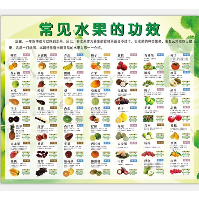 常见水果功效宣传海报食物属性一览表大全挂图水果蔬菜营养成分表