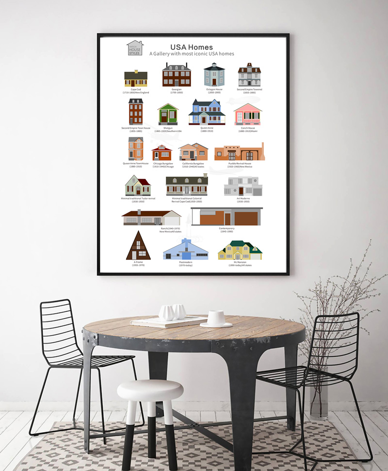 美国房屋风格发展史装饰画 美式别墅住宅民居建筑设计海报挂画