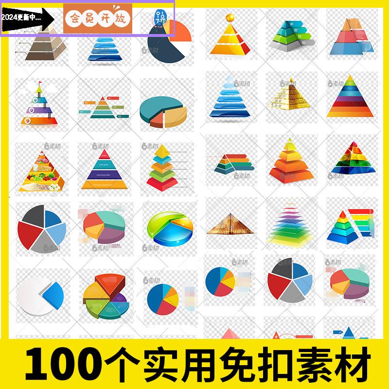 金字塔三角形图形形状饼状彩色数据环形图表流程图ppt免扣PNG素材