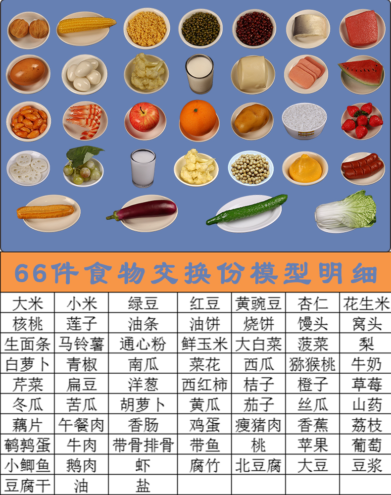 中国居民平衡膳食宝塔糖尿病饮食营养教学金字塔食物交换份模型