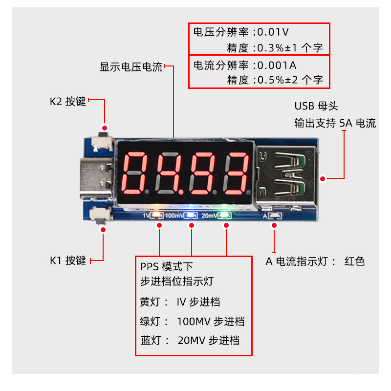新品PD2.03.0诱骗触发器老化测试器板电压电流显示PPS typec DC5.