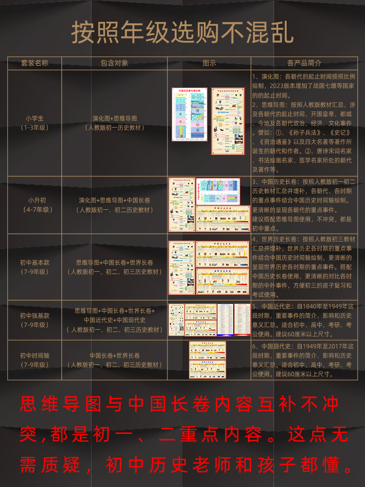 中国历史朝代演化图纪年图墙贴发展顺序概要大事记年表朝代歌挂图