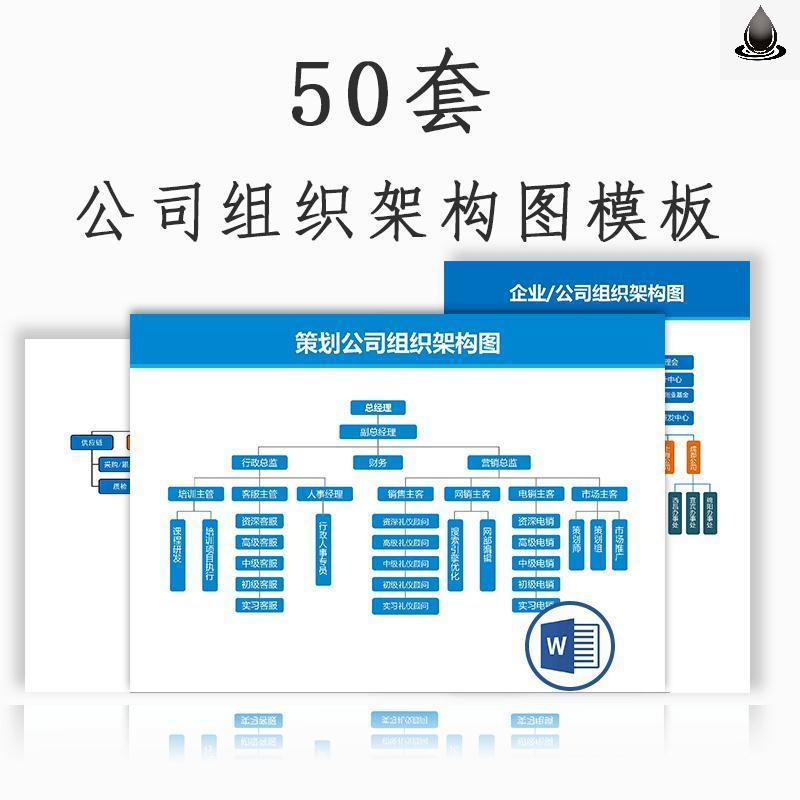 公司企业部门组织架构图word模板人事hr公司人员结构框架图电子版