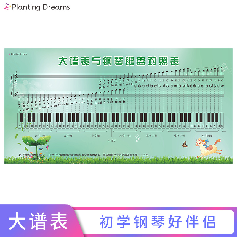 推荐大谱表与钢琴键盘对照表油画布五线谱挂图墙贴乐理符号儿童初