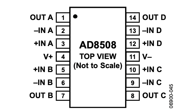 AD8508   20 µA（最大值）、轨到轨I/O、零输入交越失真放大器