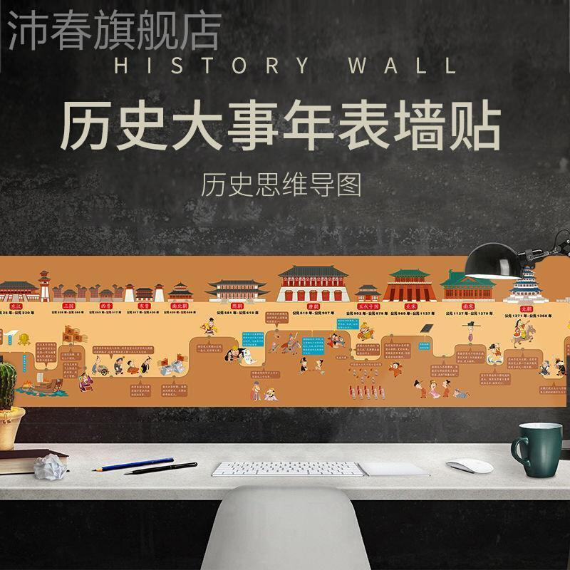 中国历史世界历史大事年表墙贴朝代顺序时间轴年代长卷挂图防水