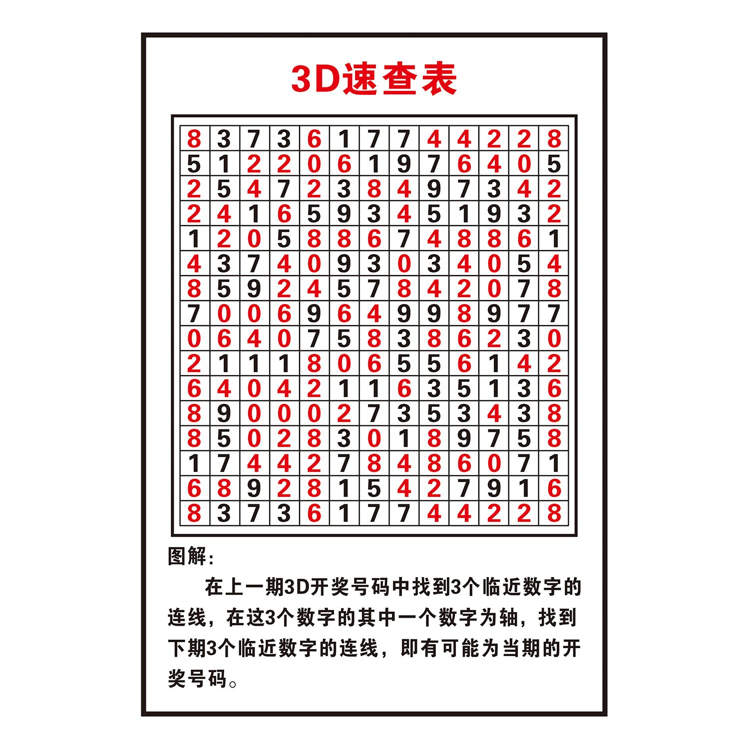 福彩彩票店投注站用品3D玩法介绍速查表和值表走势图寻宝宣传海报