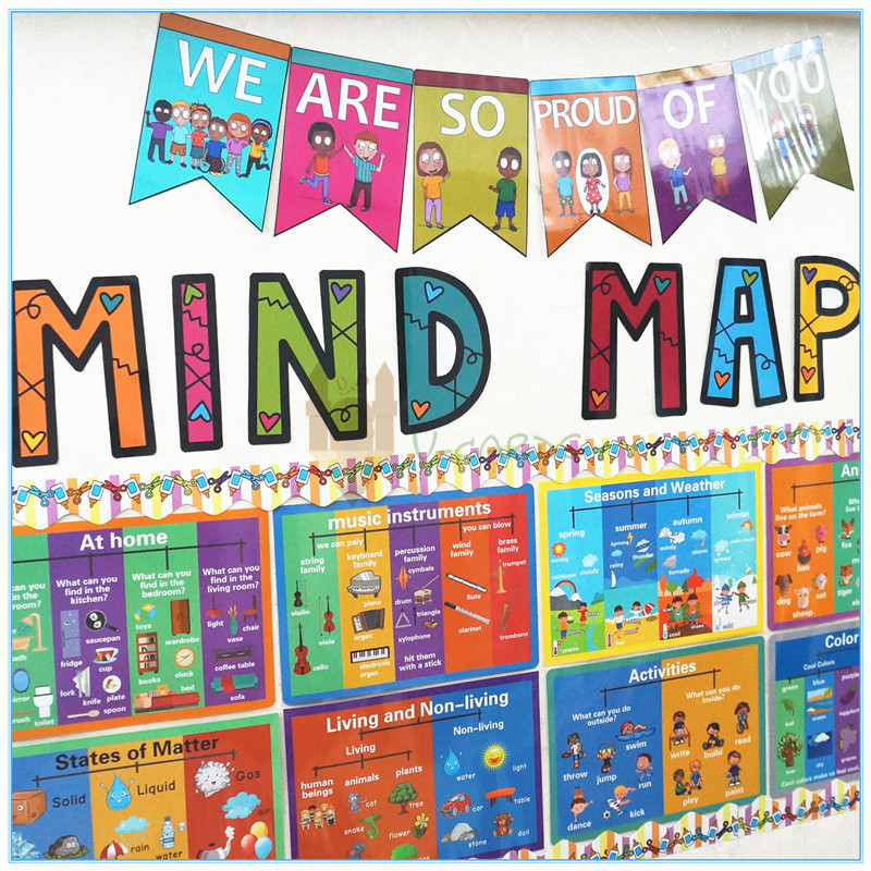 英文思维导图8款主题教具大卡教室装修装饰海报墙Mind Maps树状图